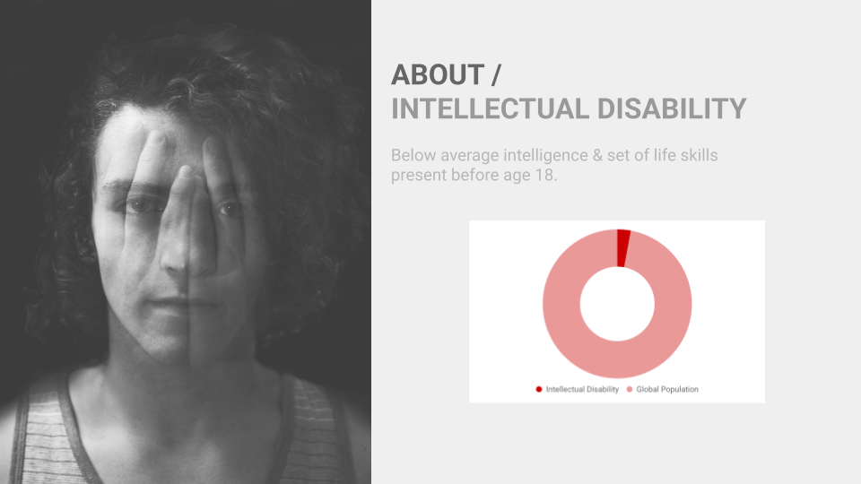 About — Intellectual Disability