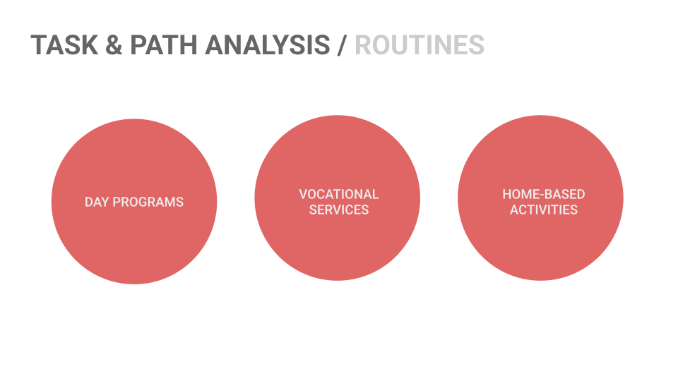 Task & Path Analysis — Routines