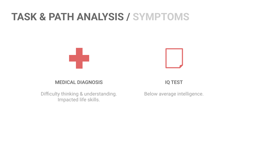 Task & Path Analysis — Symptoms