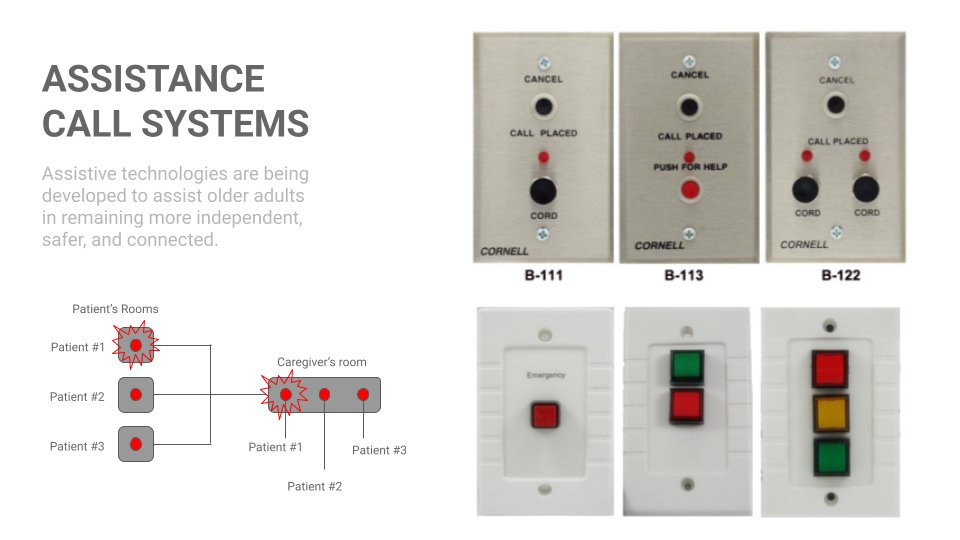 Technology Touch Point 1