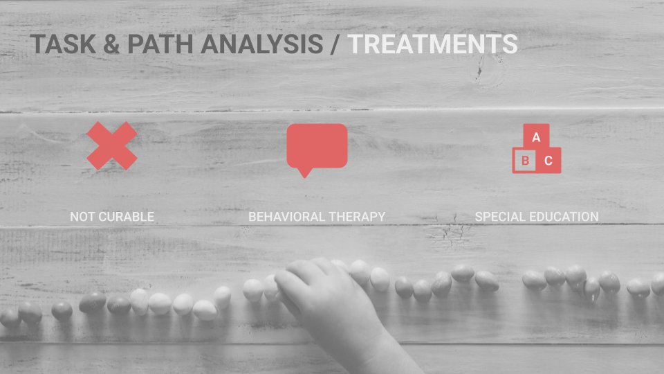 Task & Path Analysis — Treatments